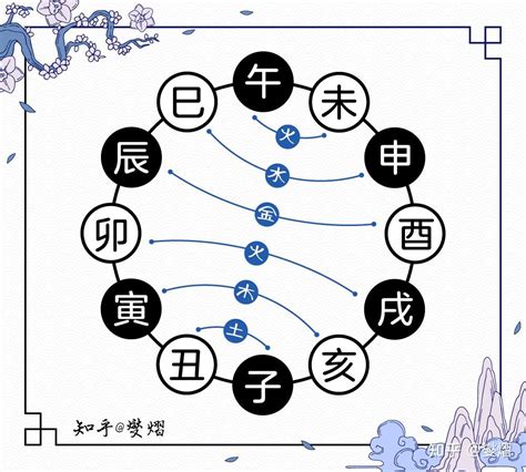 地支三会|基础篇 地支—合化（六合、三合、三会）